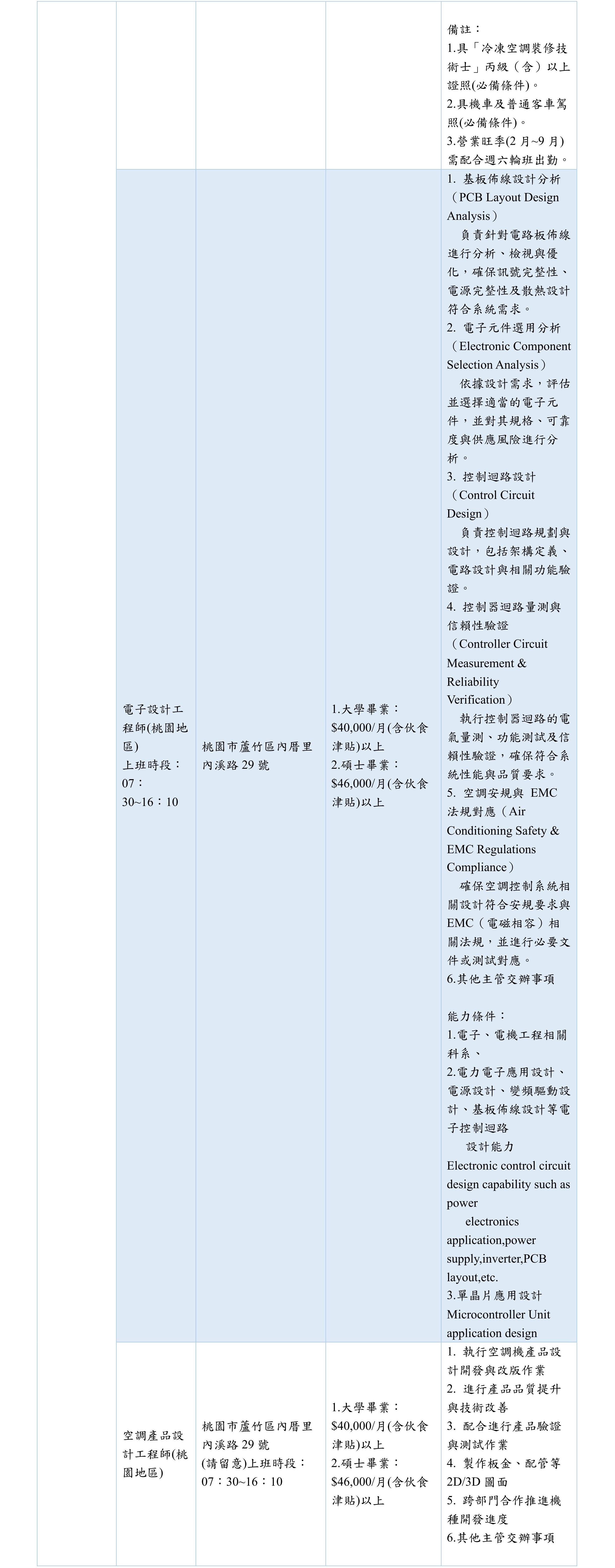 台灣博世舒適科技空調設備販賣股份有限公司-企業徵才資料表