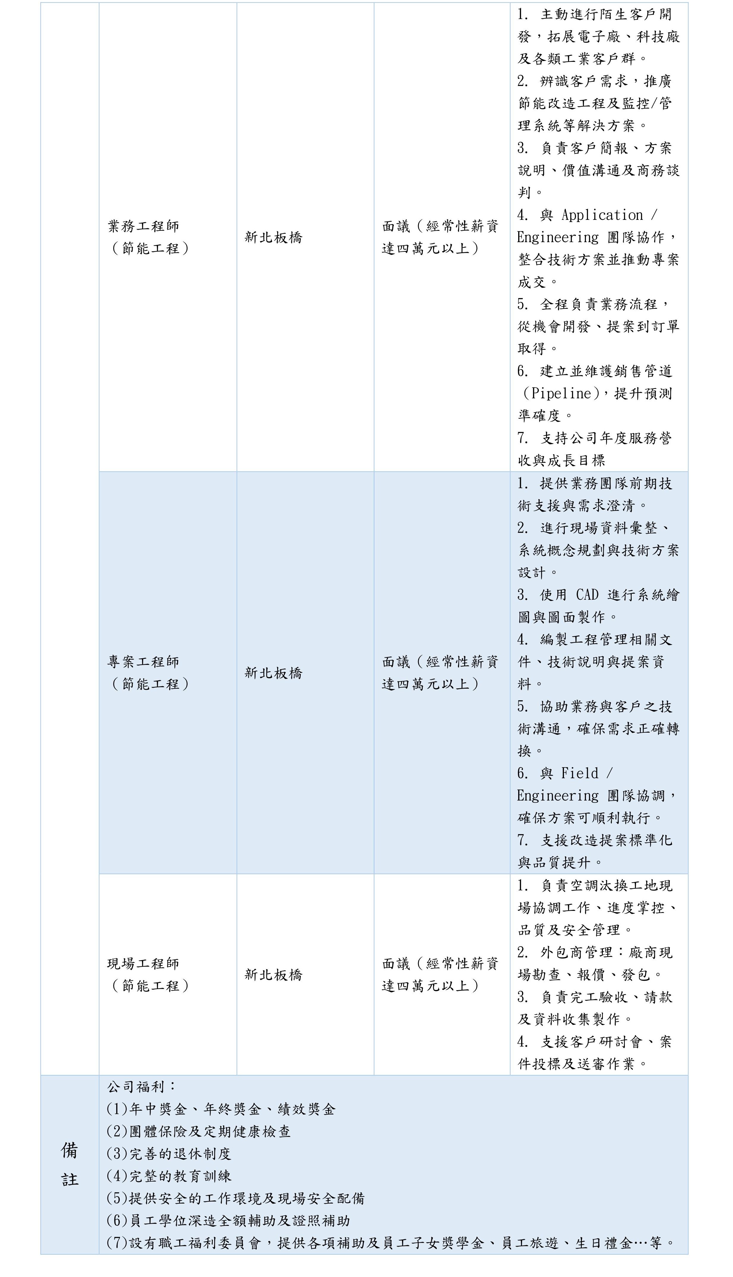 台灣開利股份有限公司企業徵才資料表