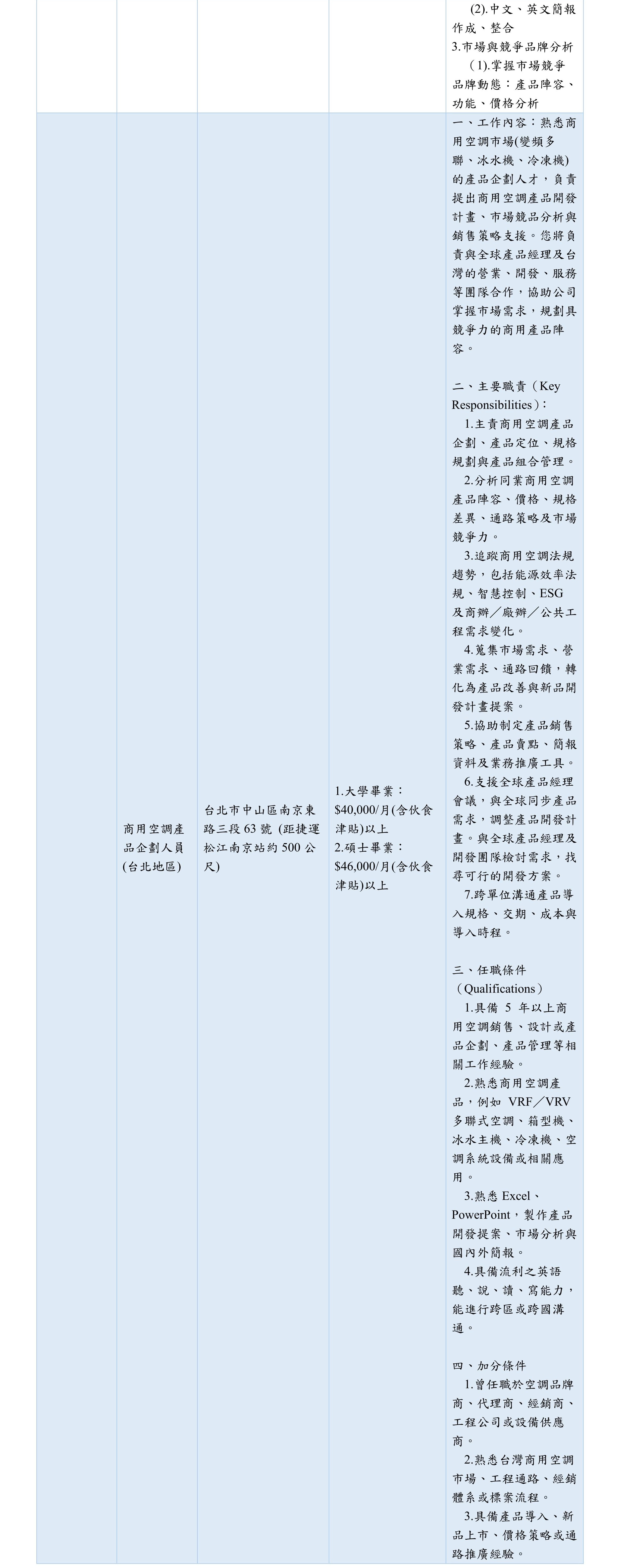 台灣博世舒適科技空調設備販賣股份有限公司-企業徵才資料表