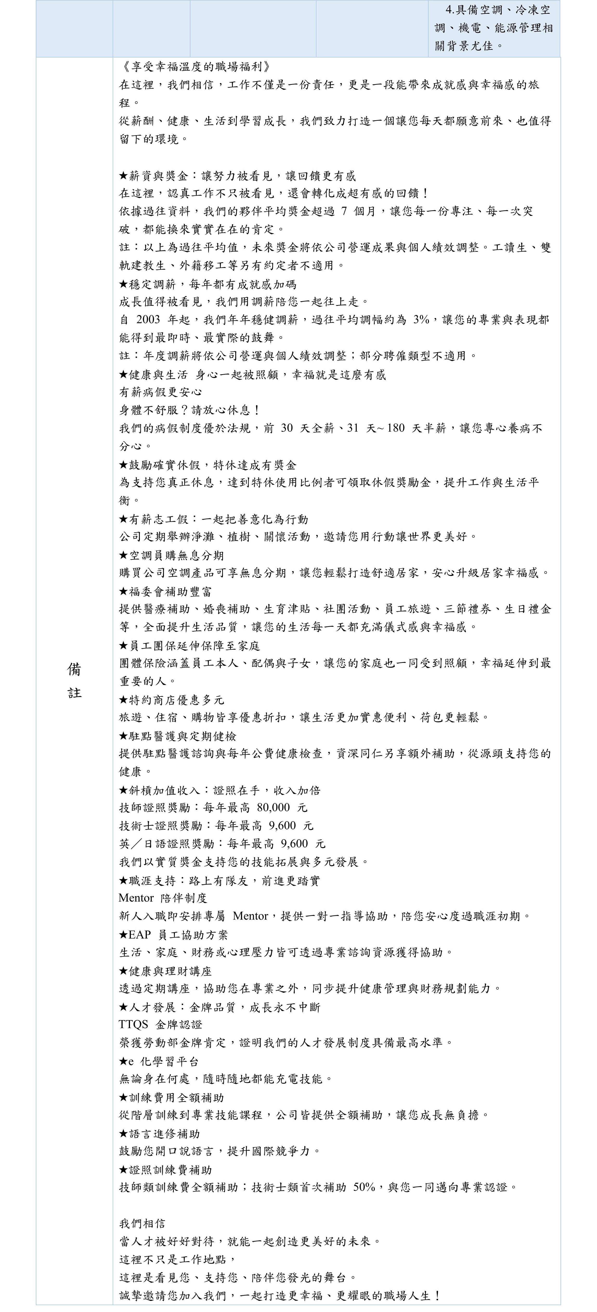 台灣博世舒適科技空調設備販賣股份有限公司-企業徵才資料表