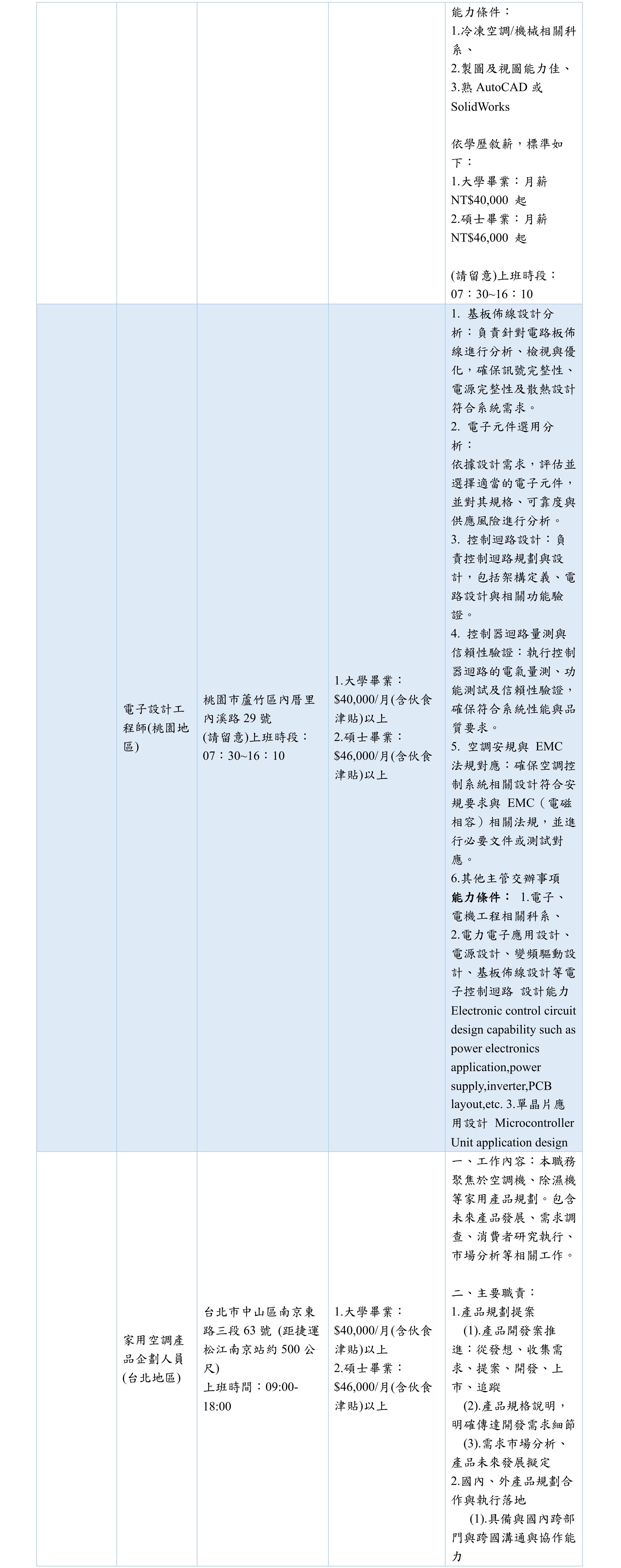 台灣博世舒適科技空調設備販賣股份有限公司-企業徵才資料表