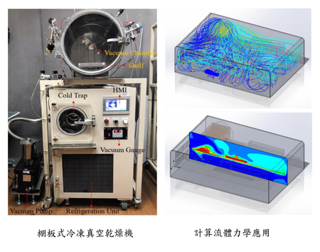 鄭鴻斌教授的冷凍真空乾燥與氣流模擬研究